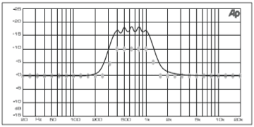 TRUE CURVE not engaged