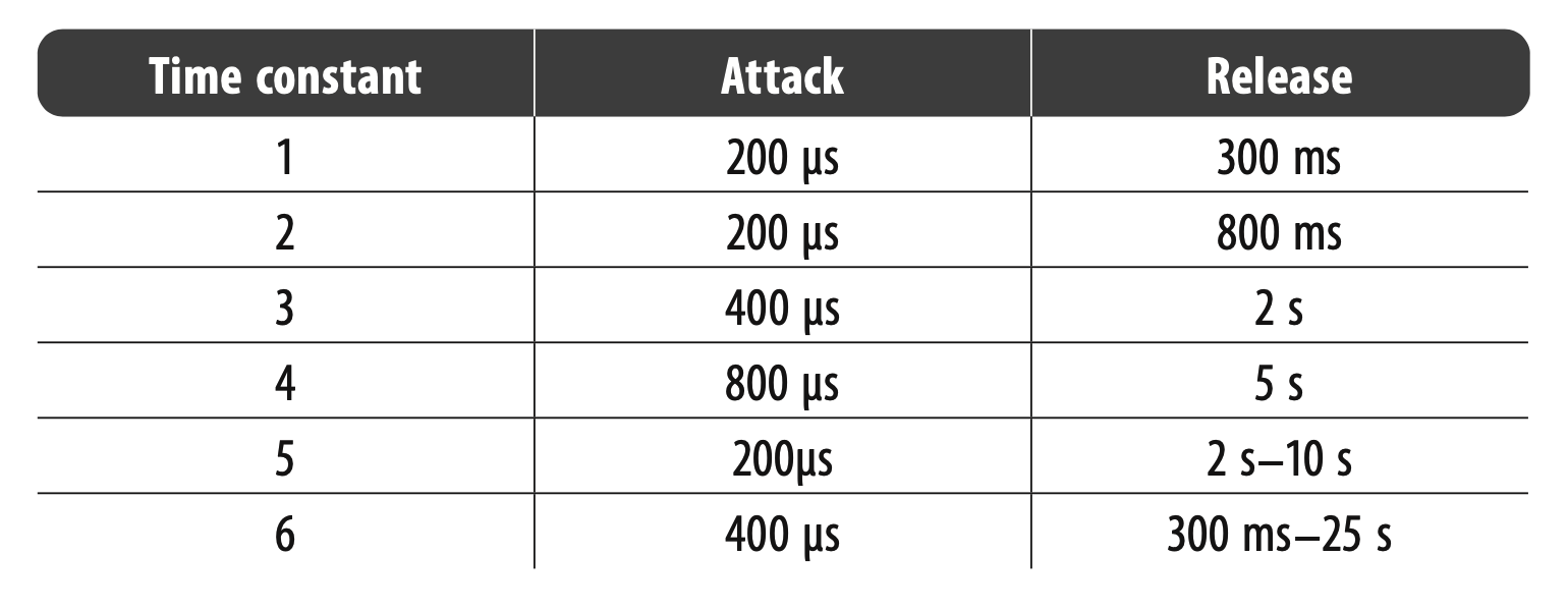 Fairkid Model 670 TIME CONSTANT
